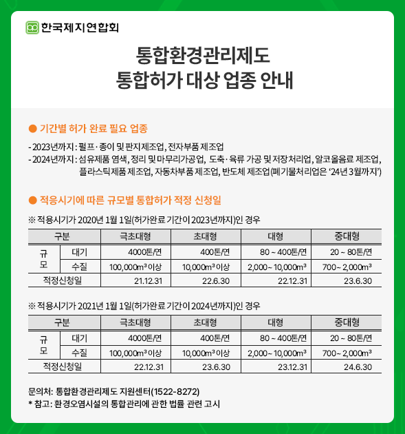 통합환경관리제도 통합허가 대상 업종 안내